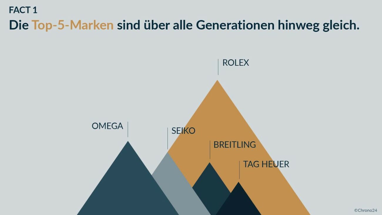 Generationsunterschiede beim Kauf von Luxusuhren Luxusuhren Kauf 2 1 e1652081049810 - Generationsunterschiede beim Kauf von Luxusuhren