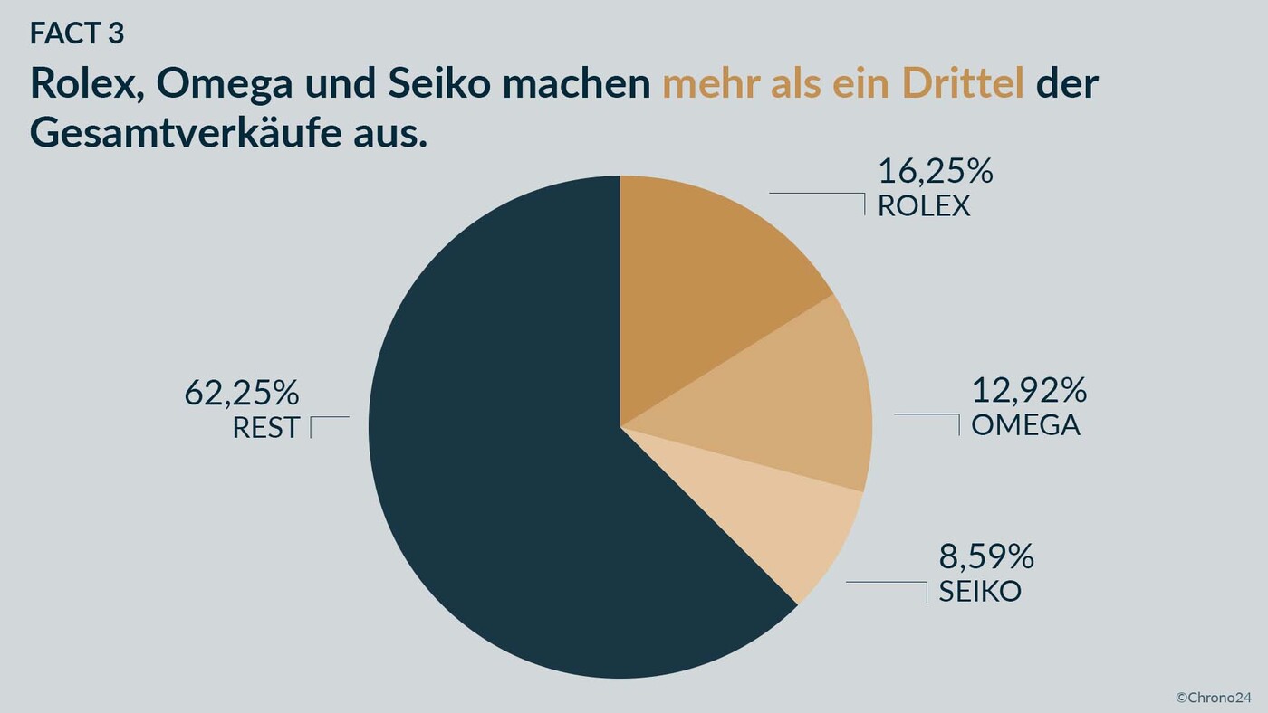 Generationsunterschiede beim Kauf von Luxusuhren Luxusuhren Kauf 7 - Generationsunterschiede beim Kauf von Luxusuhren