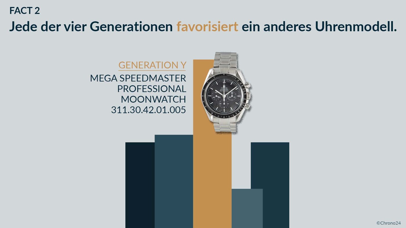 Generationsunterschiede beim Kauf von Luxusuhren Luxusuhren Kauf 3 - Generationsunterschiede beim Kauf von Luxusuhren