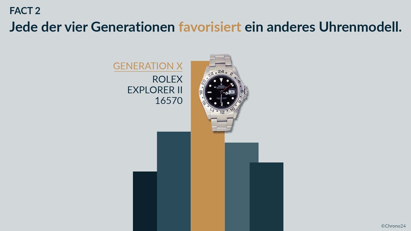 Generationsunterschiede beim Kauf von Luxusuhren Luxusuhren Kauf 4 - Generationsunterschiede beim Kauf von Luxusuhren