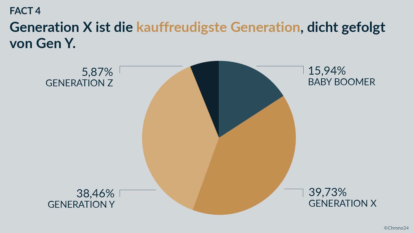 Generationsunterschiede beim Kauf von Luxusuhren Luxusuhren Kauf 8 - Generationsunterschiede beim Kauf von Luxusuhren