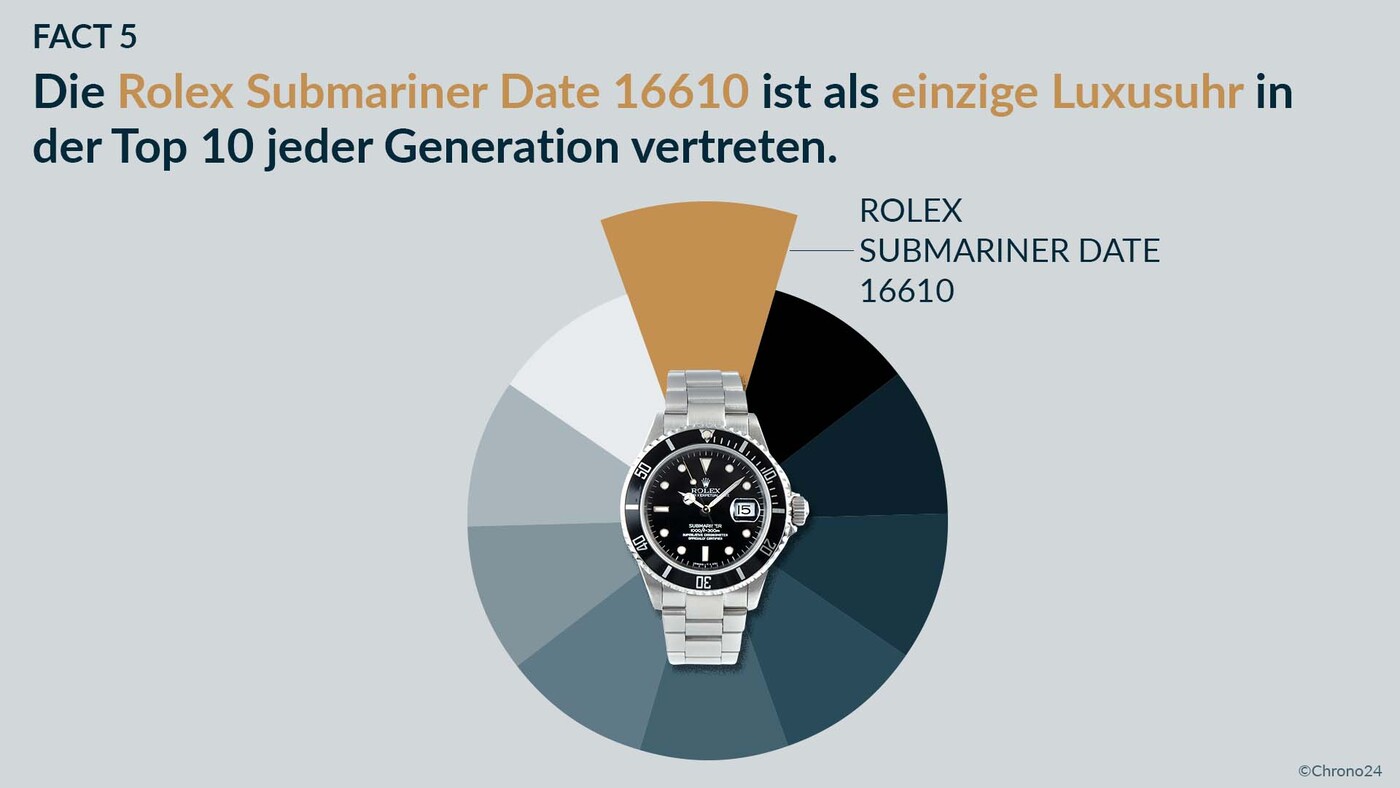 Generationsunterschiede beim Kauf von Luxusuhren Luxusuhren Kauf 1 - Generationsunterschiede beim Kauf von Luxusuhren